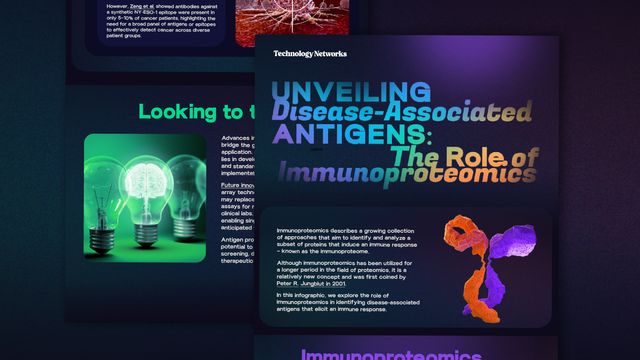 A snippet of immunoproteomics infographic on a dark blue background. 